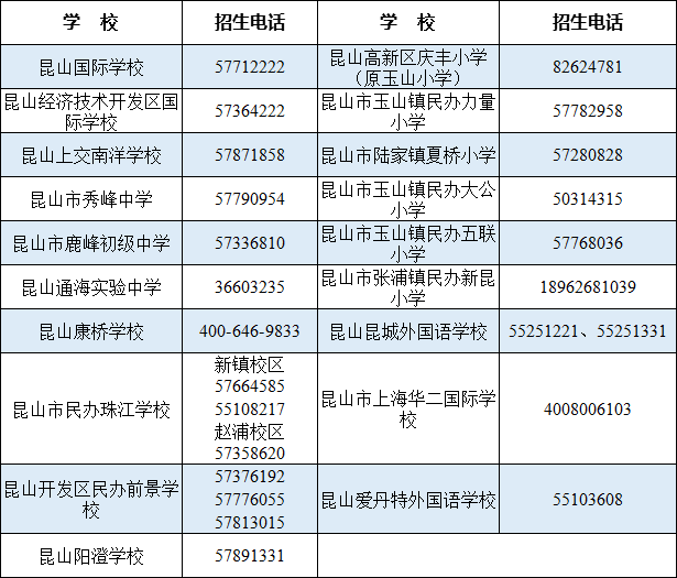 昆山市关于做好2020年秋季全市义务教育学校新生入学报名工作的通知