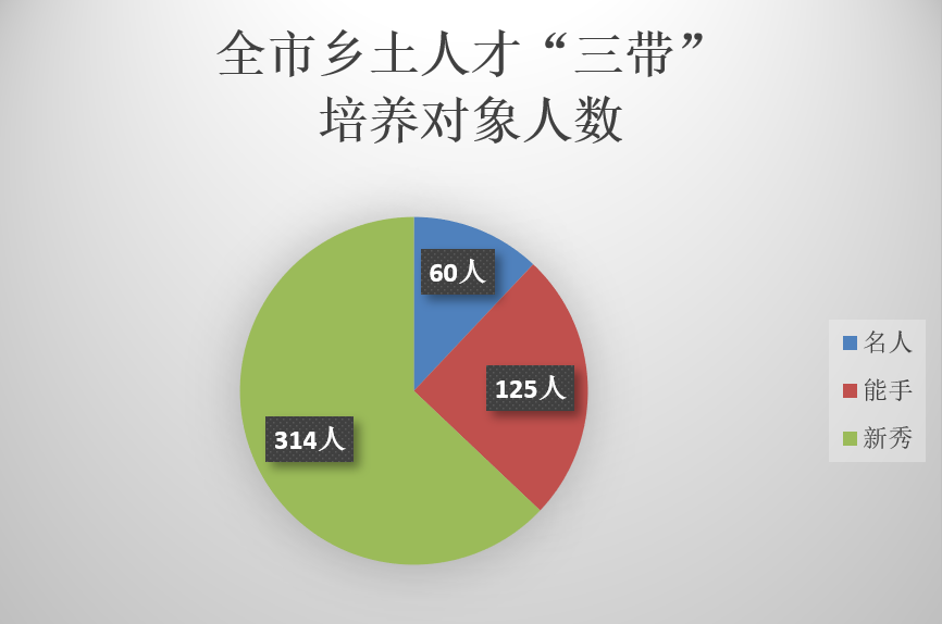 人数饼状图4.png