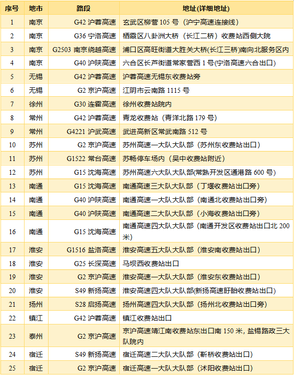 收藏2021年春节江苏公路网出行服务指南来了