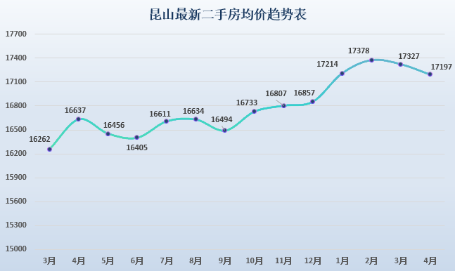 涨价2大巨头突然宣布昆山人常买