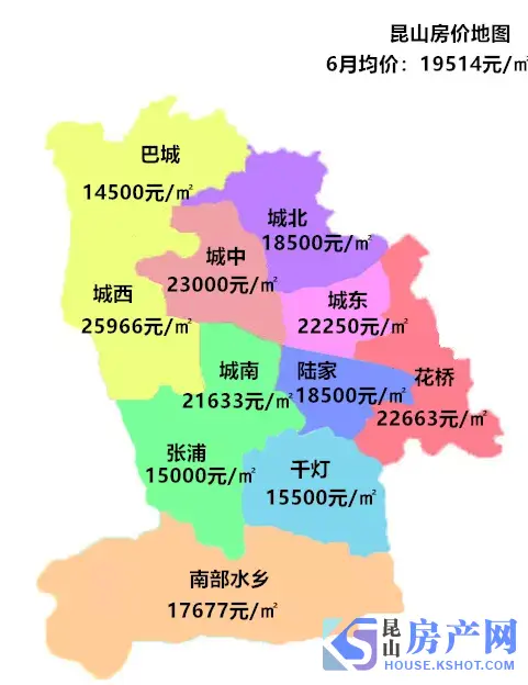 昆山楼市传来4大信号,关乎学区,住宅品质.