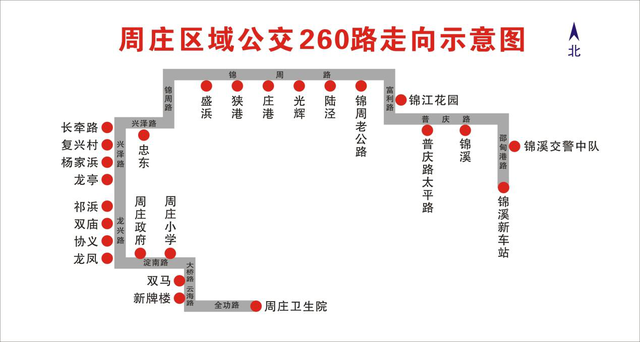 周庄区域公交260路走向示意图.png