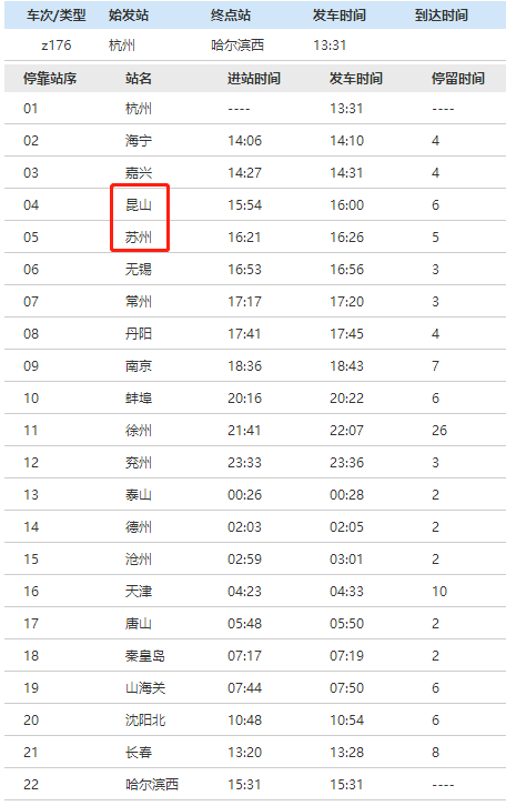 紧急通告此地来昆隔离14天