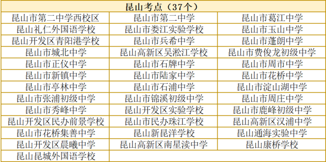 录取率提高昆山高中招生计划公布