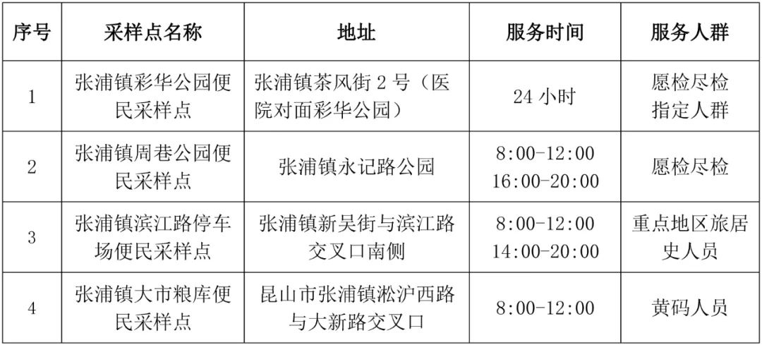 昆山张浦镇关于11月16日开展核酸检测服务的公告