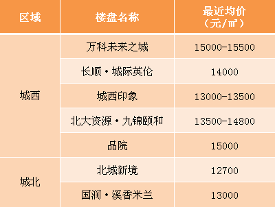 一定要看!崑山三大剛需陣地,未來房價誰會漲?