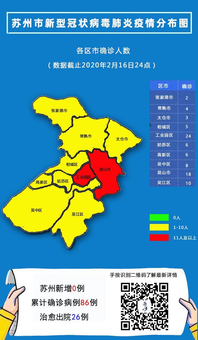 2月17日最新通報!崑山連續5日無新增,累計18例,5例已治癒出院