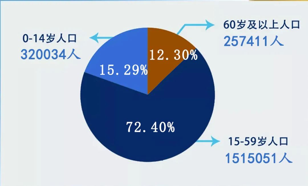 崑山市人口普查結果公佈全市常住人口為209萬人