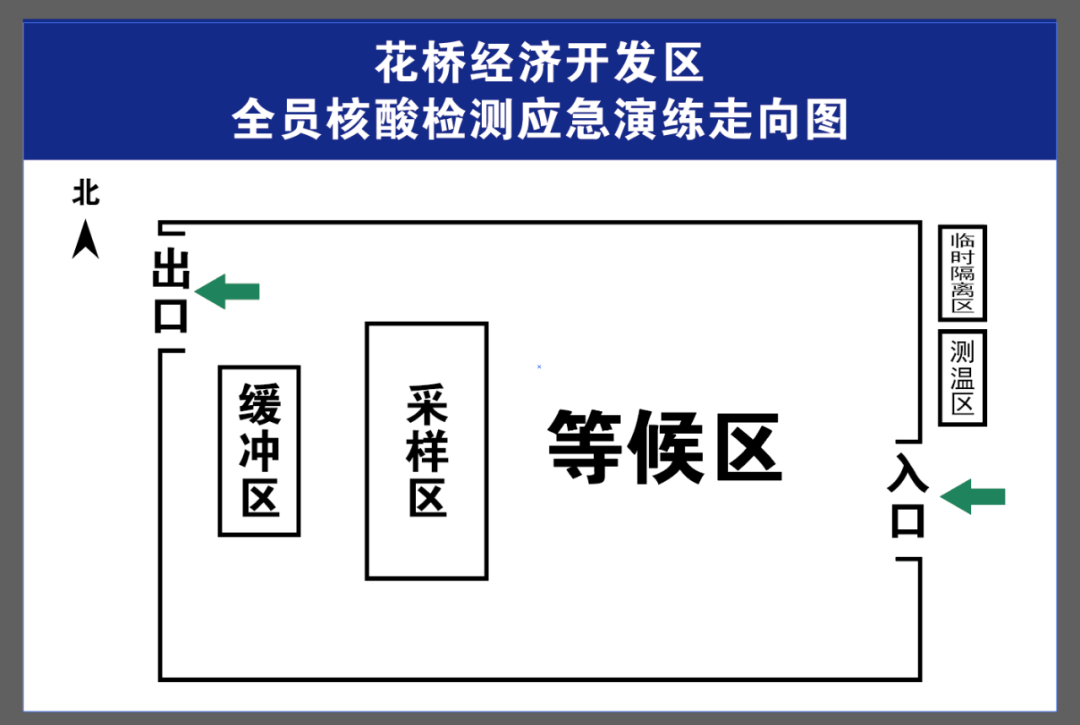 昆山花桥经济开发区核酸检测应急演练通告