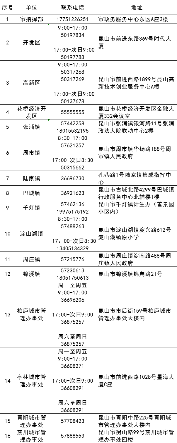 崑山人行程碼帶星號什麼情況對出行有影響嗎一起來看看