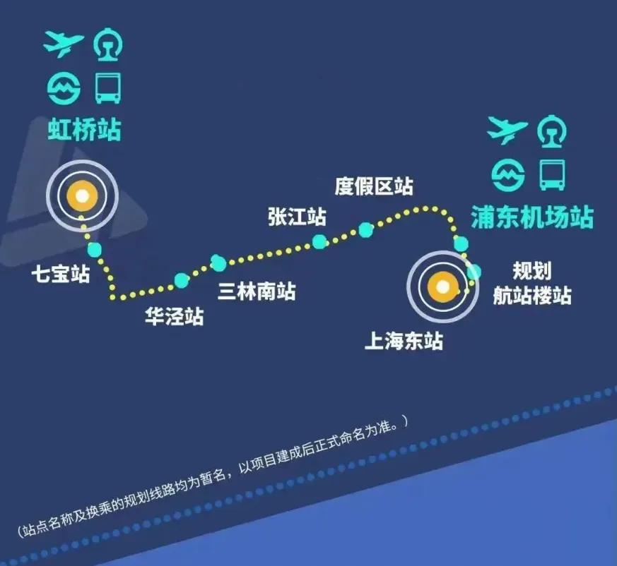 2号线约需90分钟从浦东机场到虹桥机场目前全线共设9座车站途经闵行