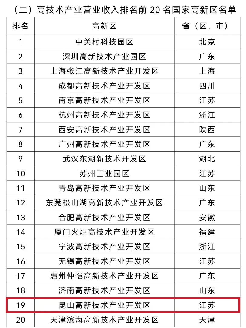 昆山高新区区域划分图片